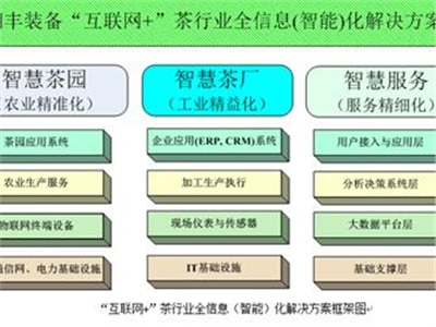 數據采集系統